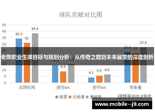老詹职业生涯目标与规划分析：从传奇之路到未来展望的深度剖析