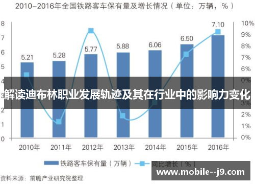 解读迪布林职业发展轨迹及其在行业中的影响力变化