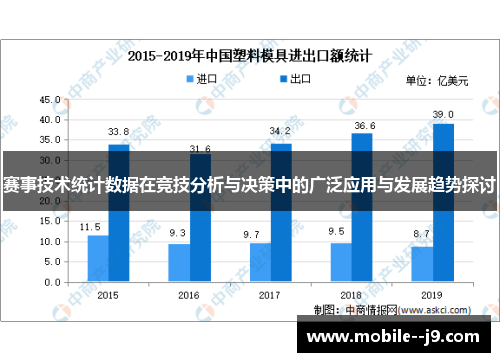 赛事技术统计数据在竞技分析与决策中的广泛应用与发展趋势探讨