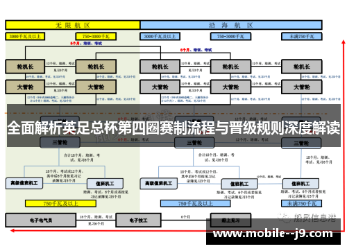 全面解析英足总杯第四圈赛制流程与晋级规则深度解读