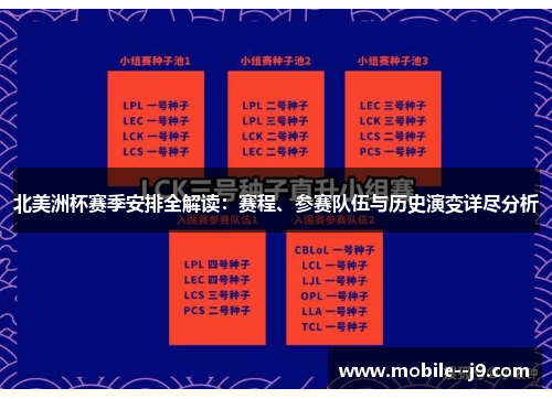 北美洲杯赛季安排全解读：赛程、参赛队伍与历史演变详尽分析