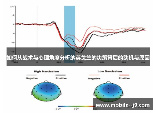 如何从战术与心理角度分析纳英戈兰的决策背后的动机与原因