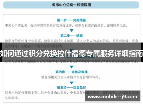 如何通过积分兑换拉什福德专属服务详细指南