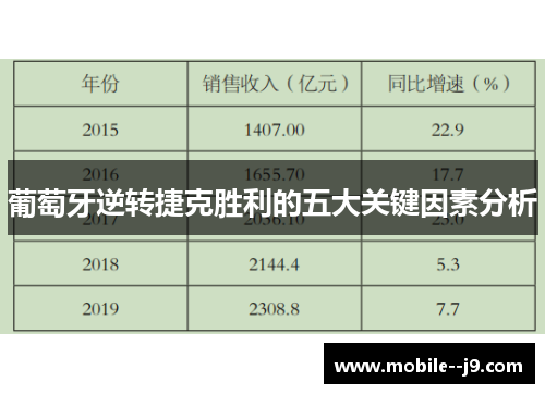 葡萄牙逆转捷克胜利的五大关键因素分析