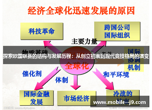 探索欧国联赛的结构与发展历程：从创立初衷到现代竞技格局的演变