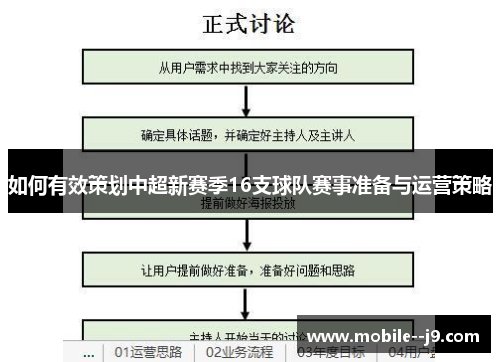 如何有效策划中超新赛季16支球队赛事准备与运营策略