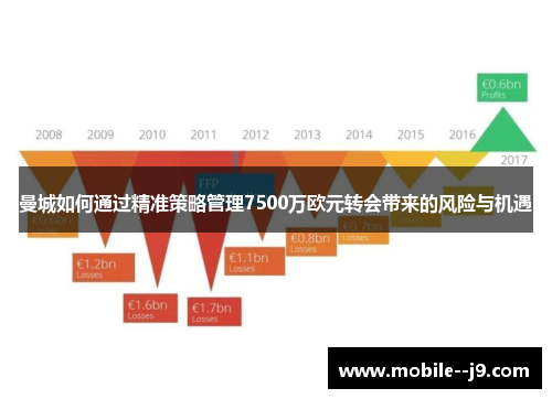 曼城如何通过精准策略管理7500万欧元转会带来的风险与机遇