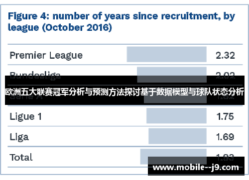 欧洲五大联赛冠军分析与预测方法探讨基于数据模型与球队状态分析