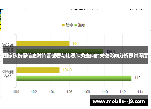 国家队伤停信息对阵容部署与比赛胜负走向的关键影响分析探讨深度