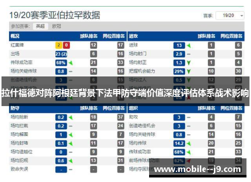 拉什福德对阵阿根廷背景下法甲防守端价值深度评估体系战术影响