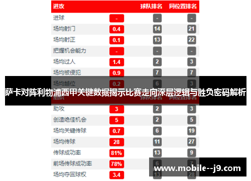萨卡对阵利物浦西甲关键数据揭示比赛走向深层逻辑与胜负密码解析