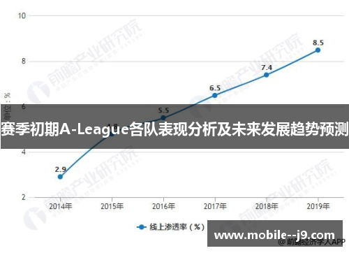 赛季初期A-League各队表现分析及未来发展趋势预测
