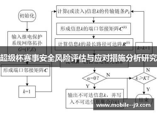 超级杯赛事安全风险评估与应对措施分析研究