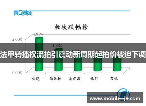法甲转播权流拍引震动新周期起拍价被迫下调