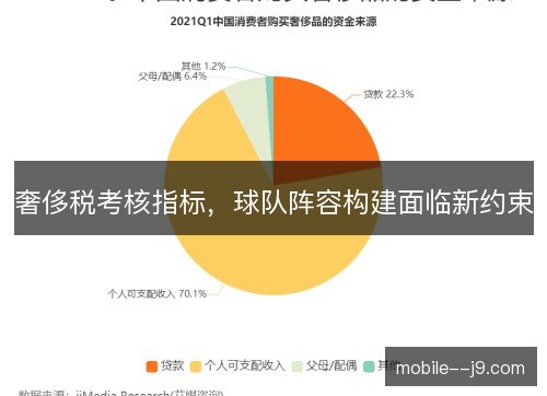 奢侈税考核指标，球队阵容构建面临新约束