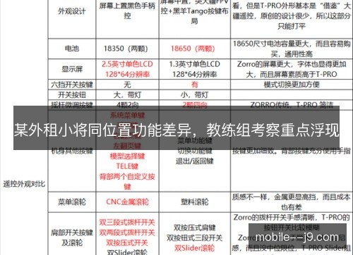 某外租小将同位置功能差异，教练组考察重点浮现