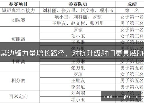 某边锋力量增长路径，对抗升级射门更具威胁